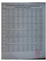 Thòi khoá biểu Áp dụng từ ngày 19-12-2011