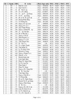 Danh sách trúng tuyển DH - hình thức Vừa làm vừa học