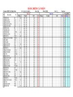 Điểm tổng kết học kì I- 10A