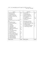 Bài tập nguyên lý kế toán