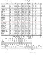 Bảng điểm tổng hợp 7A2