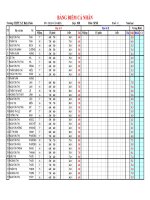 Điểm tổng kết học kì I- 10B