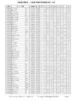 Điểm thi khối 10