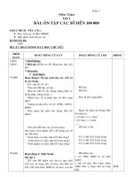 giao an toan chinh sua roi