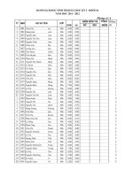 Kết quả thi KSCL lớp chọn 10