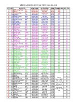 Kết quả 2011-2012