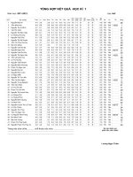 KQ HỌC TẬP HKI NH: 2011- 2012 LỚP 6A3