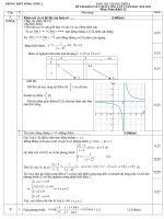Đáp án KSCL lần 2 môn Toán