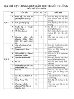 Địa chỉ lồng ghép giáo dục về môi trường - lớp 6