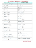 Bảng đạo hàm của một số hàm số sơ cấp