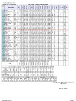 KQ học tập HK1 - NH 2011 -2012 (tạm thời))