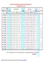 KQ THI ĐUA KHỐI LỚP CHON HK II