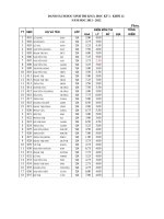 Kết quả thi KSCL lớp chọn 12