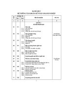 Hệ thống tài khoản kế toán doanh nghiệp và cách hạch toán