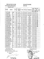 Kết quả thi HSG năm học 2011-2012