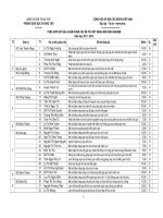 Kết quả SKKN Thoại Sơn 2011-2012