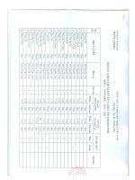 KQ thi GV giỏi cấp TP(đợt I) cấp TH_năm 2011-2012