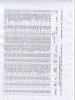 Kết quả MTCT 2012 Bình Định Môn Toán 12