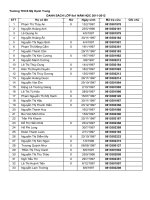 Mã tra cứu điểm học sinh khối 9