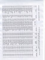 Kết quả MTCT 2012 Bình Định