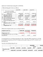 Phân tích hoạt động cho vay tại Ngân hàng Eximbank 3 năm 2009  2011