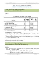 GỢI Ý HỆ THỐNG TÌNH HUỐNG MINH HỌA KẾ TOÁN TÀI CHÍNH NÂNG CAO NĂM 2014