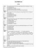 trắc nghiệm chuyên đề loài