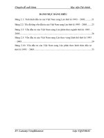 Luận văn: Quan hệ tài chính Việt Nam  Lào, thực trạng và giải pháp