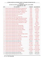 TUYỂN tập 77 đề THI vào CHUYÊN