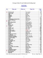 Tiếng anh chuyên ngành cơ khí