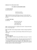 Bài tập thực hành câu hỏi Thông hiểu môn Ngữ văn THCS (Tập huấn đổi mới KTĐG theo định hướng phát triển năng lực học sinh)