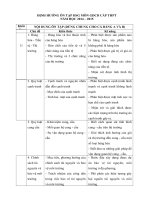 Định hướng ôn thi HSG môn GDCD cấp THPT