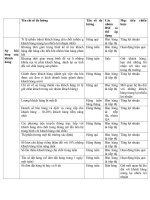 Tài liệu ôn thi về chỉ số KPI