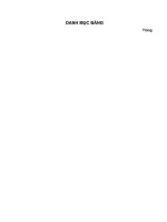 hoạt động cho vay mua nhà, đất để ở tại ngân hàng đầu tư và phát triển bidv  –  chi nhánh tây sài gòn