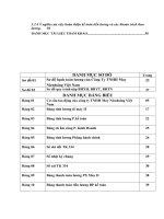 kế toán tiền lương và các khoản trích theo lương tại công ty tnhh may nienhsing việt nam