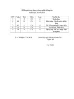 Kế hoạch ứng dụng công nghệ thông tin