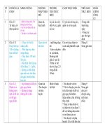 CÁC bước xây DỰNG bộ CÔNG cụ