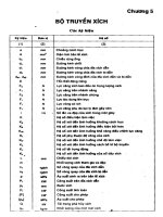 bài giảng bộ truyền xích