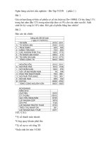 Ngân hàng câu hỏi trắc nghiệm  Tài Chính Tiền Tệ