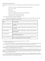 Kiểm toán vốn bằng tiền