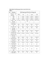 Thiết kế nhà máy sản xuất nước giải khát