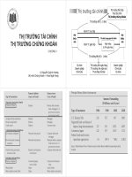 bài giảng thị trường tài chính thị trường chứng khoán