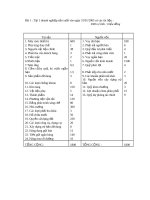 bài tập tài chính  kế toán chọn lọc có giải