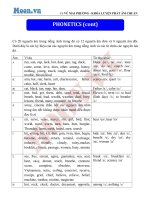 Học phát âm tiếng anh