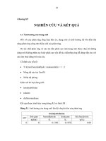 nghiên cứu phản ứng knoevenagel trong dung môi xanh là chất lỏng ion 3