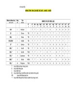 kiến thức hoá học lớp 8 và lớp 9 giúp học tốt hoá học thcs