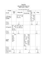 tổng hợp đề kiểm tra các môn trong năm giáo viên hay kiểm tra
