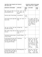 chương trình tích hợp ngữ văn 7