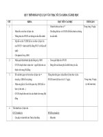 Quy trình bảo vệ luận văn thạc sĩ của khoa xã hội học