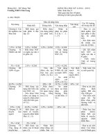 ĐỀ THI CUỐI HKI MÔN SINH HỌC 9